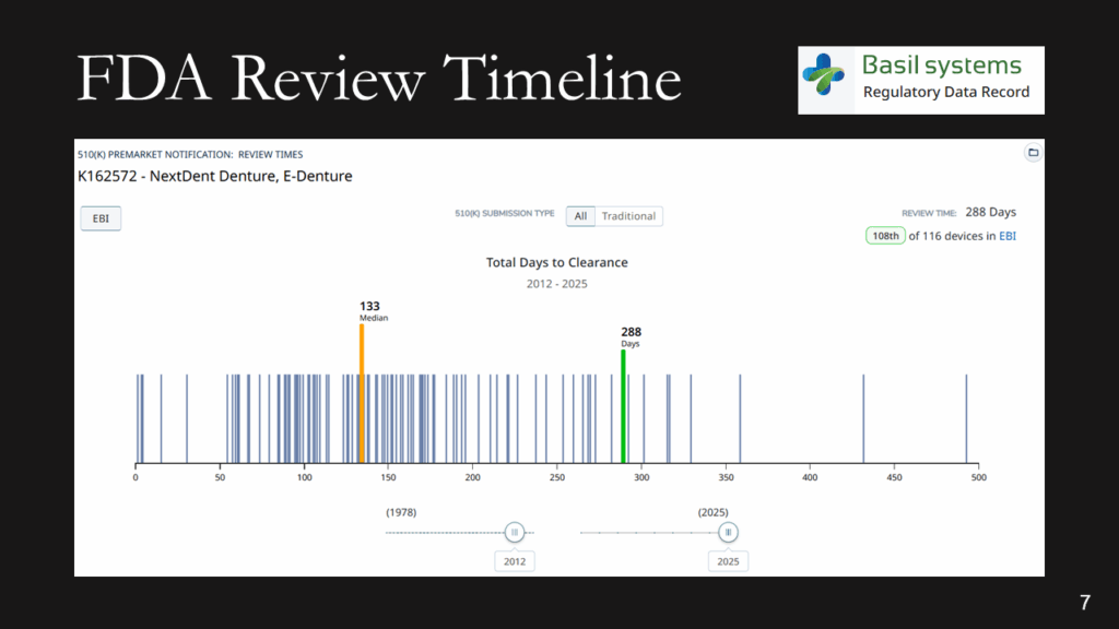 Regulatory pathway & MedTech investor pitch deck Slide7 1024x576 Regulatory pathway & MedTech investor pitch deck