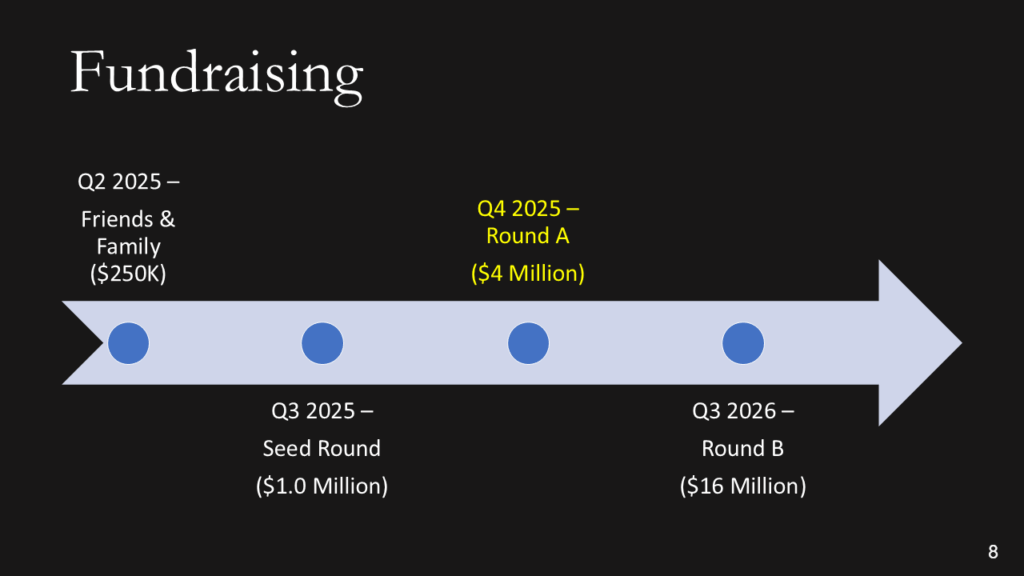 Regulatory pathway & MedTech investor pitch deck Slide8 1024x576 Regulatory pathway & MedTech investor pitch deck