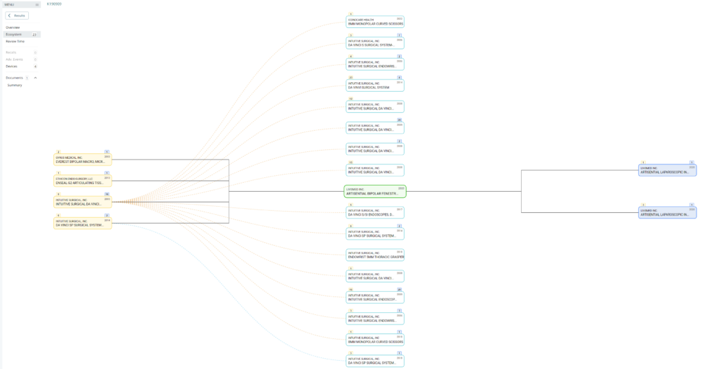 Regulatory pathway & MedTech investor pitch deck Predicate Tree for K190909 1024x539 Regulatory pathway & MedTech investor pitch deck