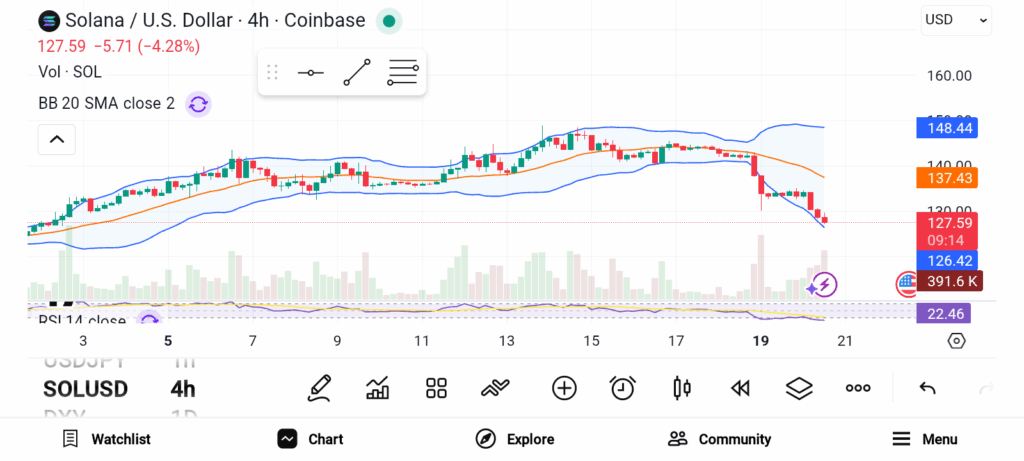 3 Altcoins Poised to Gain as Global M2 Liquidity Expands