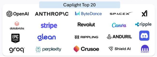 Which Would You Rather Earn? 20% or 148%?