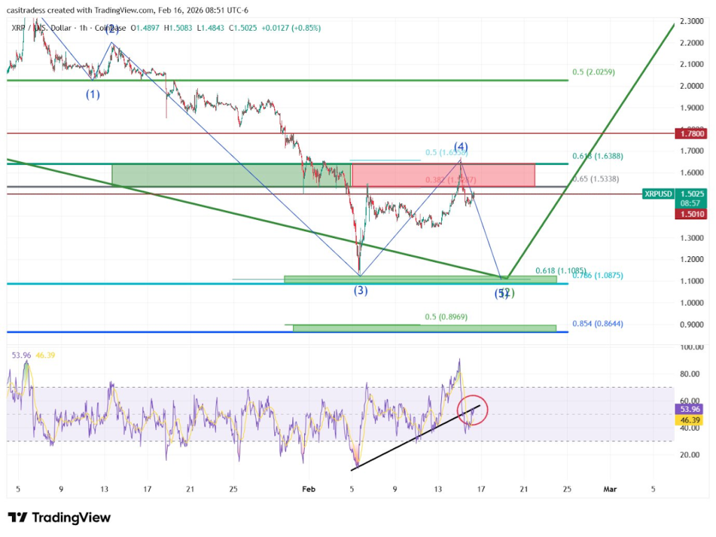 XRP Price Could Explode if the April CLARITY Act Passes