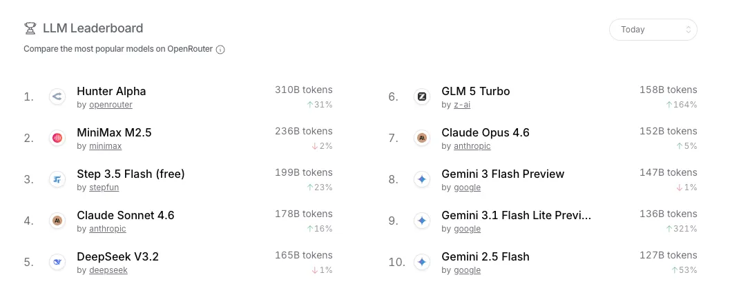 Xiaomi MiMo v2 Pro İnceleme: AI Modeli