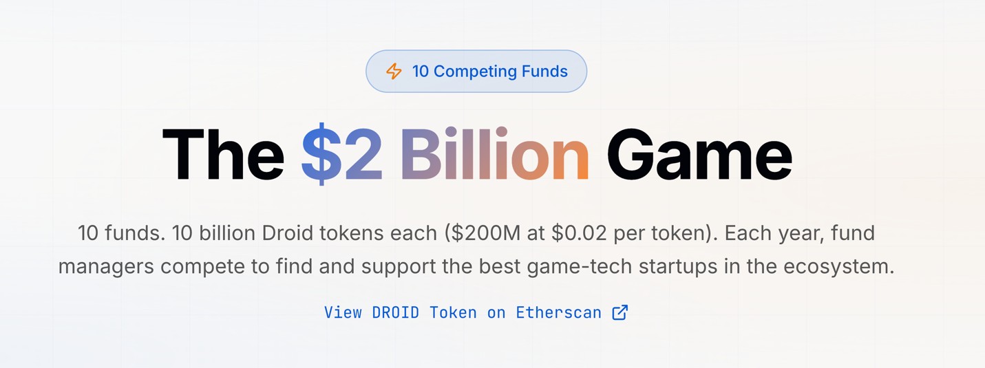 Droid Investment Funds Launches ‘The 10 Fund Competition Institutional Capital vs. The Wisdom of the Crowd