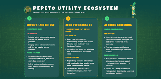 2026'nın En İyi Kripto Yatırım Seçeneği: Kurumsal Yatırımcılar Bitcoin'e Akın Ediyor