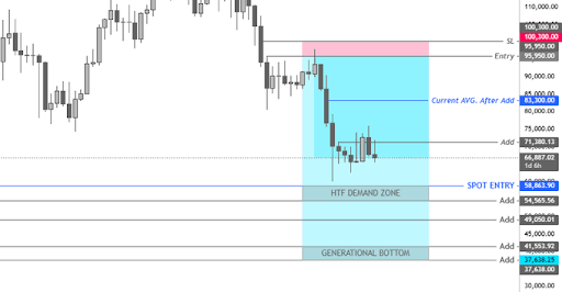 Bitcoin Fiyatı $120,000'e Gidebilir Mi? Uzman Neden Alım Yapma Zamanının Geldiğini Düşünüyor