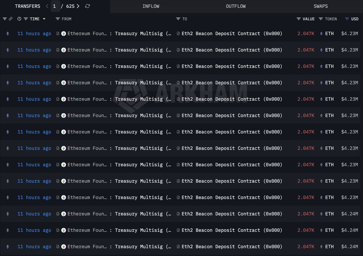 Ethereum Vakfı 70.000 ETH Hedefine Yaklaştı
