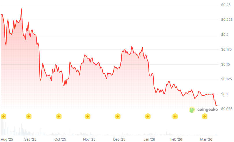 Justin Sun ve World Liberty Financial Arasındaki Kamu Düştü
