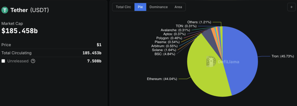 Tether, Drift Protocol'in $270M+ Exploit Sonrası $127.5M'lik Kurtarma Planına Katıldı